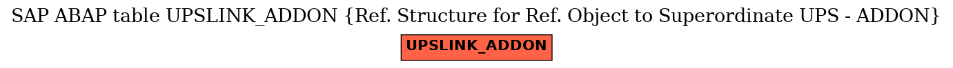 E-R Diagram for table UPSLINK_ADDON (Ref. Structure for Ref. Object to Superordinate UPS - ADDON)
