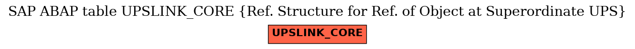 E-R Diagram for table UPSLINK_CORE (Ref. Structure for Ref. of Object at Superordinate UPS)