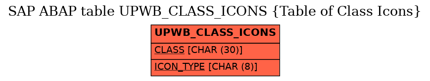 E-R Diagram for table UPWB_CLASS_ICONS (Table of Class Icons)