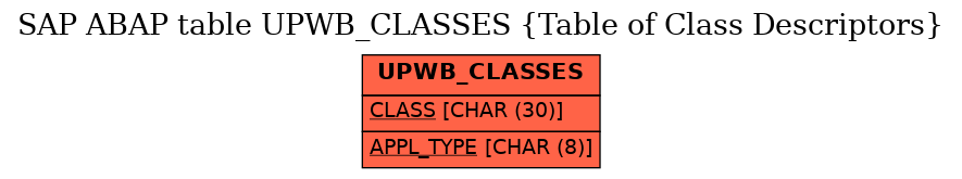E-R Diagram for table UPWB_CLASSES (Table of Class Descriptors)