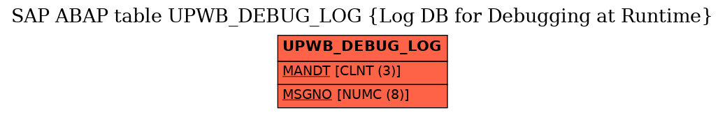 E-R Diagram for table UPWB_DEBUG_LOG (Log DB for Debugging at Runtime)