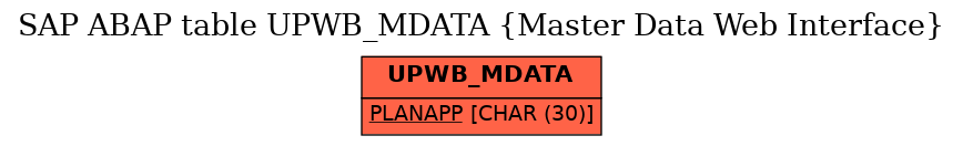 E-R Diagram for table UPWB_MDATA (Master Data Web Interface)