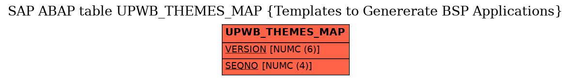 E-R Diagram for table UPWB_THEMES_MAP (Templates to Genererate BSP Applications)