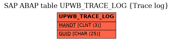 E-R Diagram for table UPWB_TRACE_LOG (Trace log)