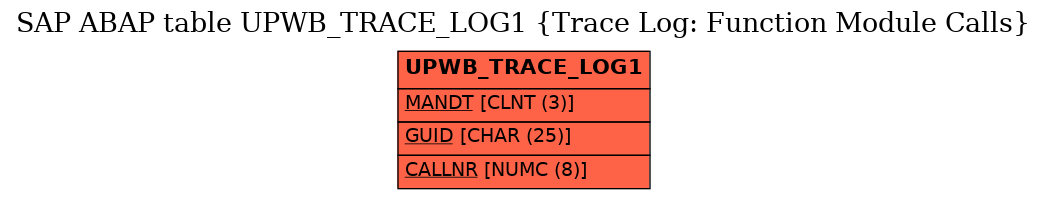 E-R Diagram for table UPWB_TRACE_LOG1 (Trace Log: Function Module Calls)