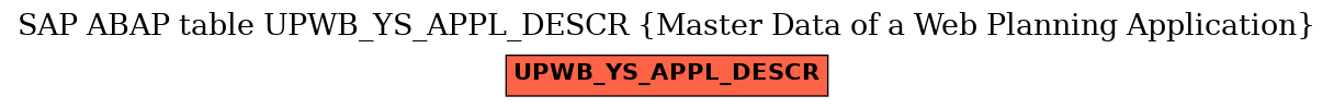 E-R Diagram for table UPWB_YS_APPL_DESCR (Master Data of a Web Planning Application)