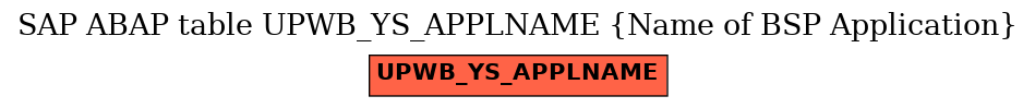 E-R Diagram for table UPWB_YS_APPLNAME (Name of BSP Application)