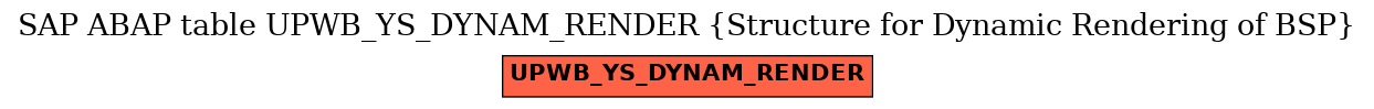 E-R Diagram for table UPWB_YS_DYNAM_RENDER (Structure for Dynamic Rendering of BSP)