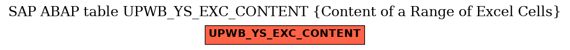 E-R Diagram for table UPWB_YS_EXC_CONTENT (Content of a Range of Excel Cells)