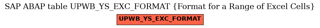 E-R Diagram for table UPWB_YS_EXC_FORMAT (Format for a Range of Excel Cells)