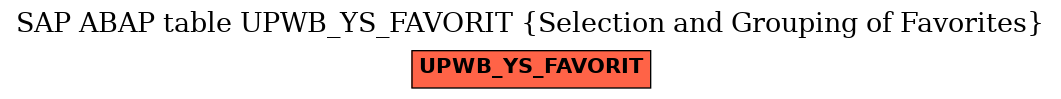 E-R Diagram for table UPWB_YS_FAVORIT (Selection and Grouping of Favorites)