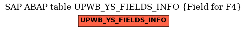 E-R Diagram for table UPWB_YS_FIELDS_INFO (Field for F4)