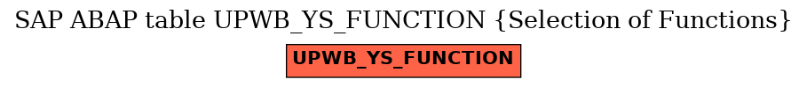 E-R Diagram for table UPWB_YS_FUNCTION (Selection of Functions)