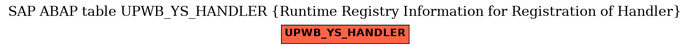 E-R Diagram for table UPWB_YS_HANDLER (Runtime Registry Information for Registration of Handler)