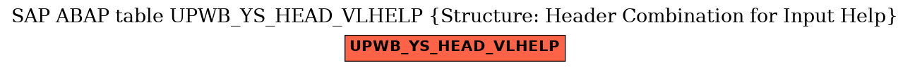 E-R Diagram for table UPWB_YS_HEAD_VLHELP (Structure: Header Combination for Input Help)