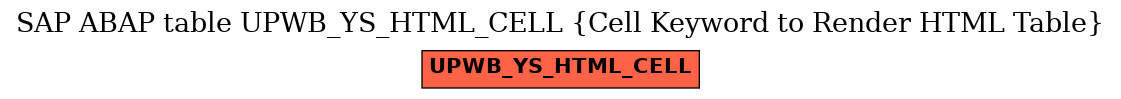 E-R Diagram for table UPWB_YS_HTML_CELL (Cell Keyword to Render HTML Table)