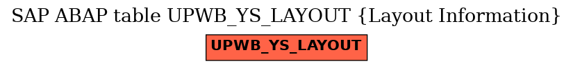 E-R Diagram for table UPWB_YS_LAYOUT (Layout Information)