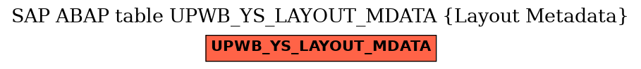 E-R Diagram for table UPWB_YS_LAYOUT_MDATA (Layout Metadata)