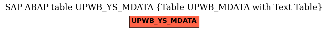 E-R Diagram for table UPWB_YS_MDATA (Table UPWB_MDATA with Text Table)