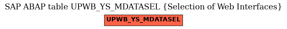 E-R Diagram for table UPWB_YS_MDATASEL (Selection of Web Interfaces)