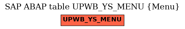 E-R Diagram for table UPWB_YS_MENU (Menu)