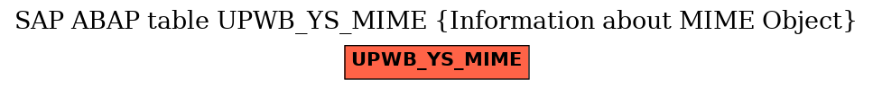 E-R Diagram for table UPWB_YS_MIME (Information about MIME Object)