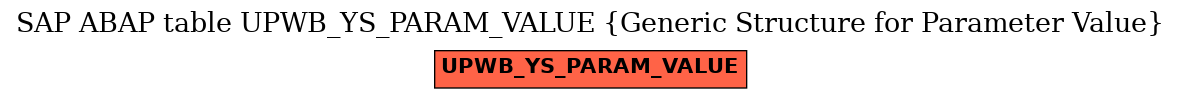 E-R Diagram for table UPWB_YS_PARAM_VALUE (Generic Structure for Parameter Value)
