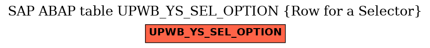 E-R Diagram for table UPWB_YS_SEL_OPTION (Row for a Selector)