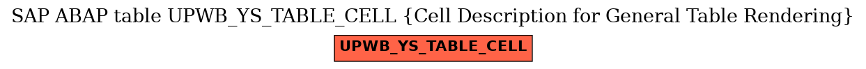 E-R Diagram for table UPWB_YS_TABLE_CELL (Cell Description for General Table Rendering)