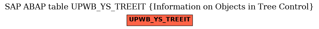 E-R Diagram for table UPWB_YS_TREEIT (Information on Objects in Tree Control)