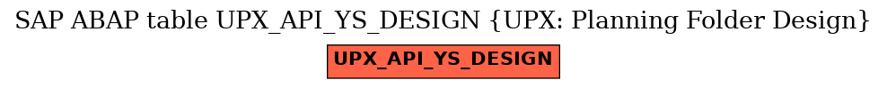 E-R Diagram for table UPX_API_YS_DESIGN (UPX: Planning Folder Design)