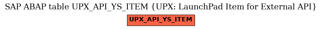 E-R Diagram for table UPX_API_YS_ITEM (UPX: LaunchPad Item for External API)