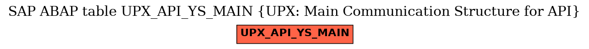 E-R Diagram for table UPX_API_YS_MAIN (UPX: Main Communication Structure for API)