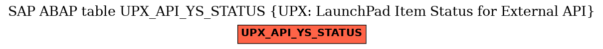 E-R Diagram for table UPX_API_YS_STATUS (UPX: LaunchPad Item Status for External API)