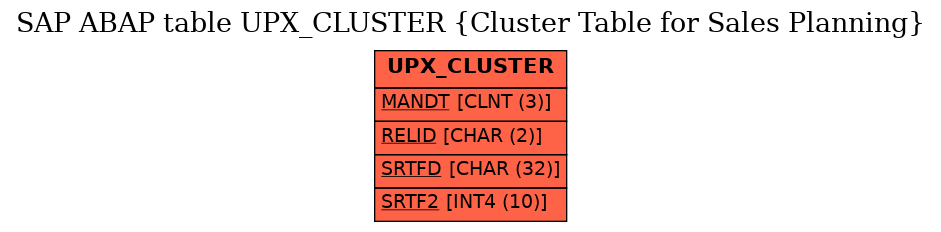 E-R Diagram for table UPX_CLUSTER (Cluster Table for Sales Planning)