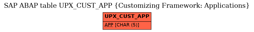 E-R Diagram for table UPX_CUST_APP (Customizing Framework: Applications)