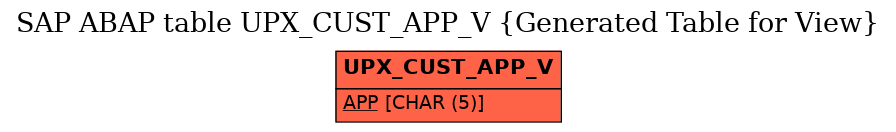 E-R Diagram for table UPX_CUST_APP_V (Generated Table for View)