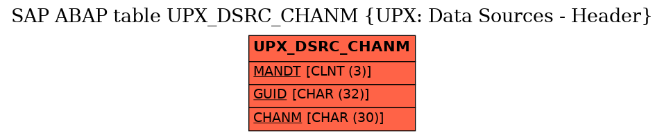 E-R Diagram for table UPX_DSRC_CHANM (UPX: Data Sources - Header)