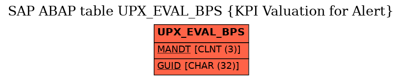 E-R Diagram for table UPX_EVAL_BPS (KPI Valuation for Alert)