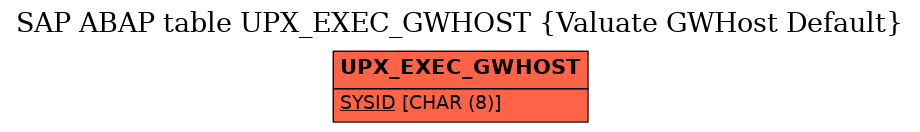 E-R Diagram for table UPX_EXEC_GWHOST (Valuate GWHost Default)