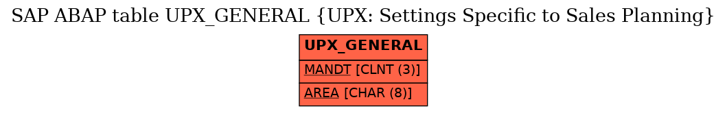 E-R Diagram for table UPX_GENERAL (UPX: Settings Specific to Sales Planning)