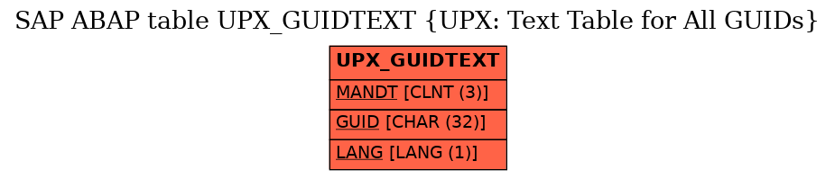 E-R Diagram for table UPX_GUIDTEXT (UPX: Text Table for All GUIDs)