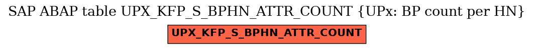 E-R Diagram for table UPX_KFP_S_BPHN_ATTR_COUNT (UPx: BP count per HN)