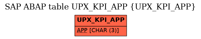 E-R Diagram for table UPX_KPI_APP (UPX_KPI_APP)