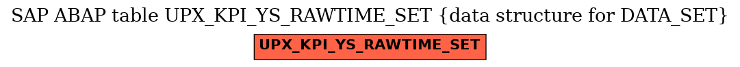 E-R Diagram for table UPX_KPI_YS_RAWTIME_SET (data structure for DATA_SET)