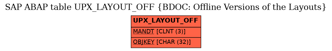 E-R Diagram for table UPX_LAYOUT_OFF (BDOC: Offline Versions of the Layouts)
