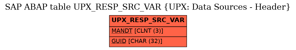 E-R Diagram for table UPX_RESP_SRC_VAR (UPX: Data Sources - Header)