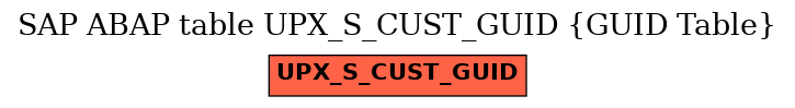 E-R Diagram for table UPX_S_CUST_GUID (GUID Table)