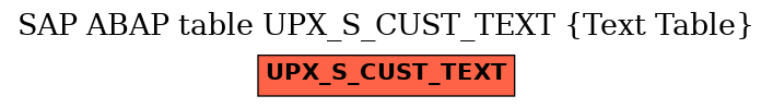 E-R Diagram for table UPX_S_CUST_TEXT (Text Table)