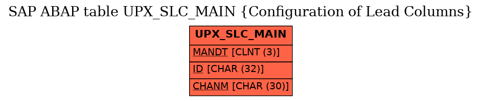 E-R Diagram for table UPX_SLC_MAIN (Configuration of Lead Columns)